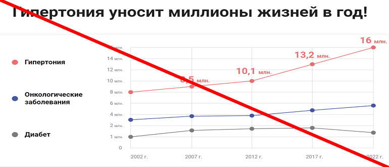 Cardiosoft отзывы о препарате, развод или нет?