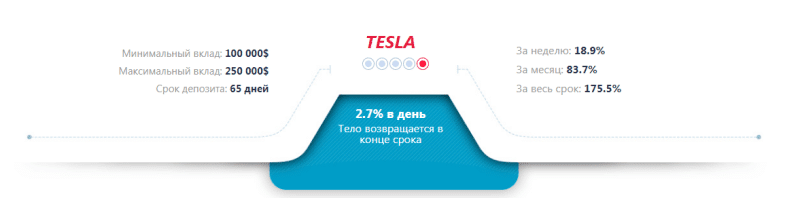 Что предлагает Olimp Auto: обзор инвестиционного проекта и отзывы клиентов