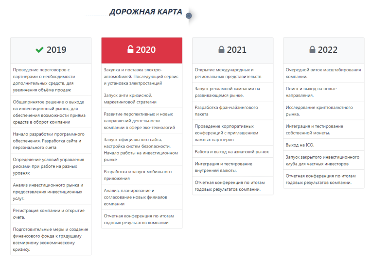 Что предлагает Olimp Auto: обзор инвестиционного проекта и отзывы клиентов