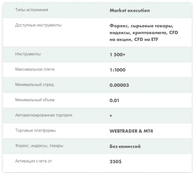 Что предлагают в ParadTrade: обзор условий сотрудничества, отзывы