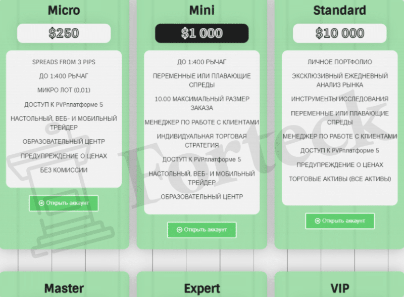 FinvizPro – чистый развод и ничего больше