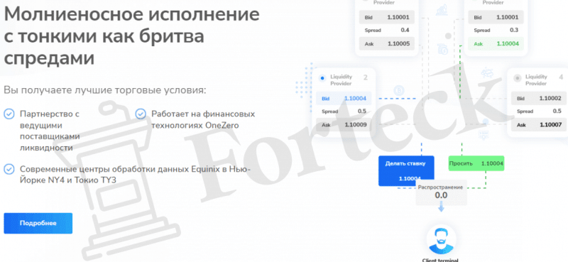 Idealoption FX – брокерский лохотрон с большими аппетитами