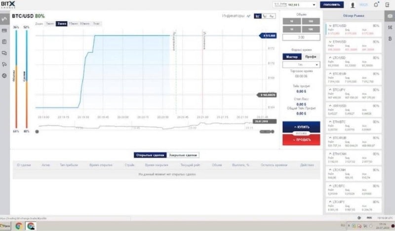 Ложный криптотрейдинг: обзор и отзывы о брокере Bitxchange.trade