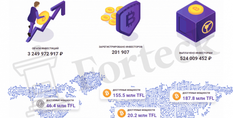 MONEY MINER – очередной развод для любителей майнинга