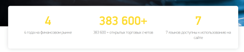 Можно ли доверять брокеру ITO-Capital: обзор торговых условий и отзывы клиентов