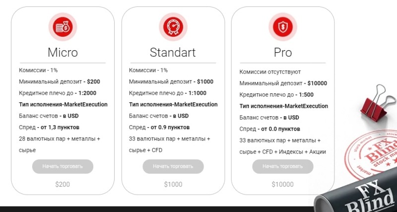 Насколько безопасно сотрудничать с FXBlind: обзор типов счетов, отзывы