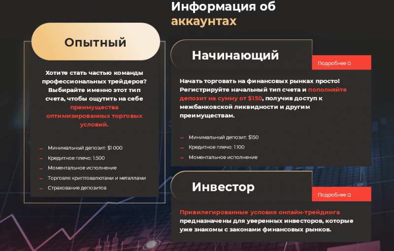 Noxelo: обзор предложений для трейдеров, отзывы