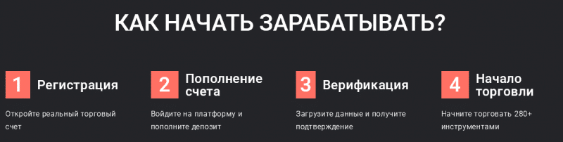 Обзор Blackstocke: возможности для торговли, отзывы