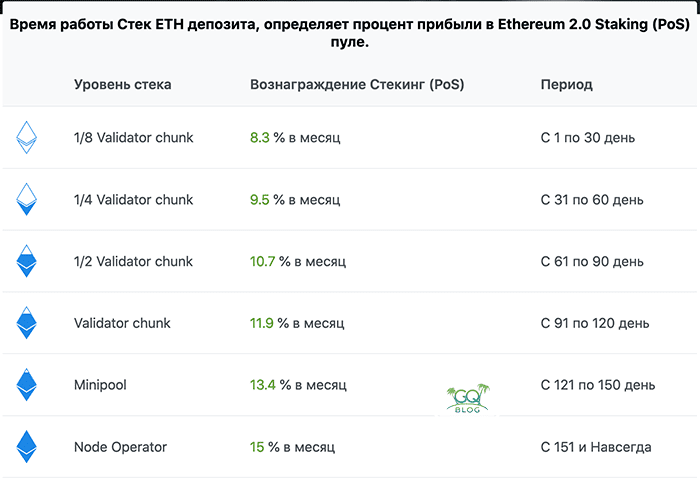 Обзор и отзывы об EtherBee. Выгодные инвестиции или очередной развод?