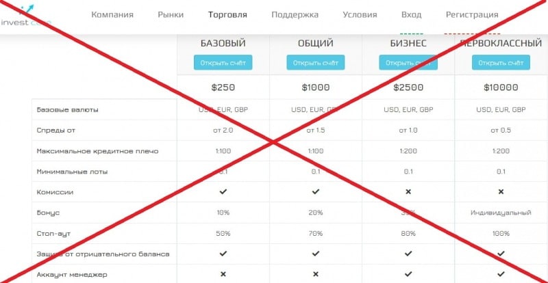 Отзывы о брокере InvestCore — сайт investcore.pro - Seoseed.ru