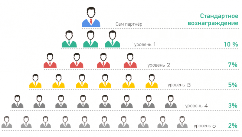 Пирамида орифлейм схема