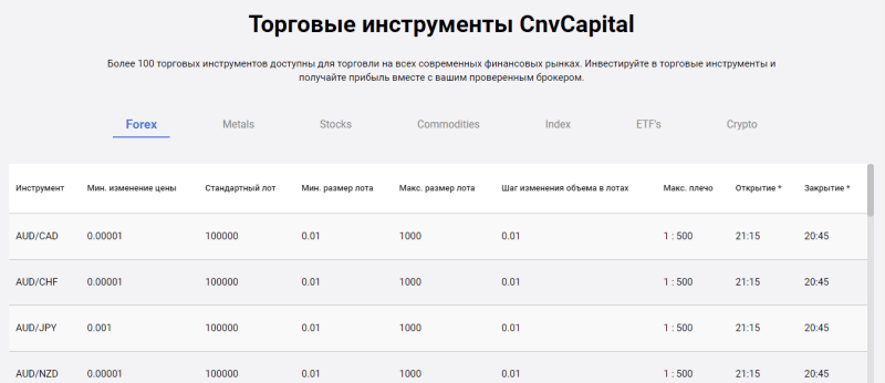 Схема развода лжеброкера CnvCapital: обзор и отзывы трейдеров