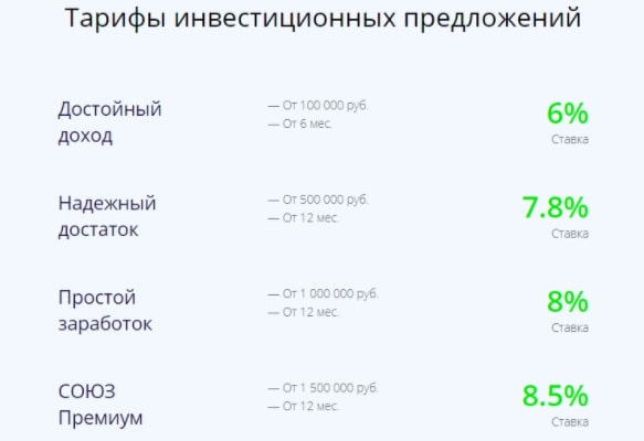 «Союз Финанс» – достойная платформа или мошенник? Обзор и отзывы клиентов