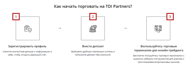 Справедливая оценка TDI Partners: обзор условий брокера, отзывы