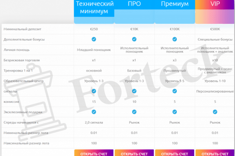 St24online – обзор нового лохотрона, закосившего под брокера