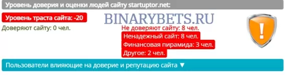 Startuptor – ЛОХОТРОН. Реальные отзывы. Проверка