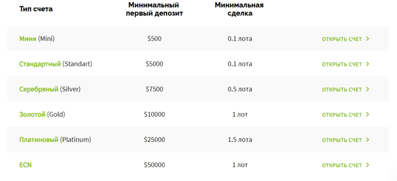 Только факты о LimeFX: обзор форекс-брокера, отзывы