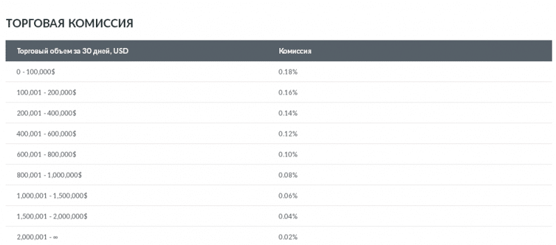 Мошенник на рынке криптовалют: обзор биржи LiveCoin и отзывы обманутых вкладчиков