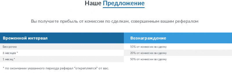 Мошенник на рынке криптовалют: обзор биржи LiveCoin и отзывы обманутых вкладчиков