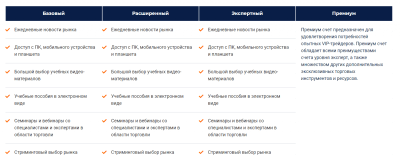 Обзор брокера TradeMax и отзывы клиентов: лохотрон или реальная компания?