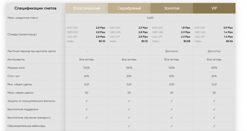 Обзор CFD-брокера eXcentral: торговые условия и отзывы клиентов