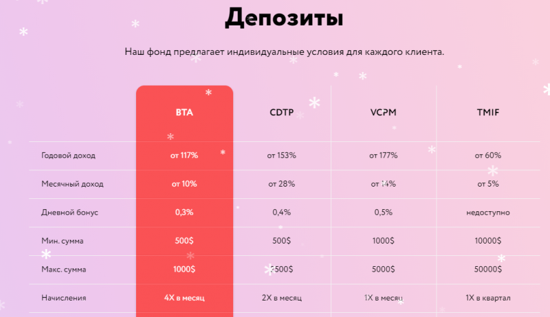 Обзор хедж-фонда Battler’s Trade: торговые условия, отзывы вкладчиков