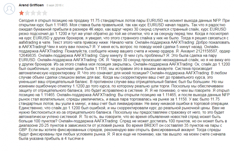 Обзор мошеннического CFD-брокера AAFXTrading: отзывы обманутых трейдеров