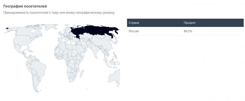 Подробный обзор и реальные отзывы о World Forex