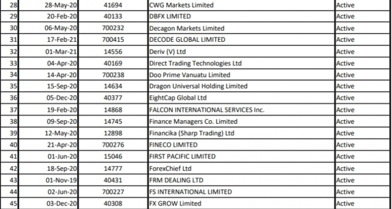 Подробный обзор и реальные отзывы о World Forex