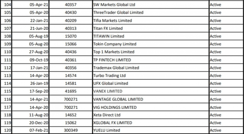 Подробный обзор и реальные отзывы о World Forex