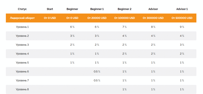 Обзор инвестиционной платформы Rostex Global: торговые условия и отзывы клиентов