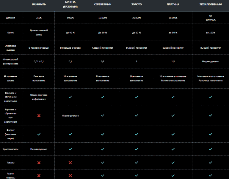 Alliance Invest – место для удачного слива депозитов