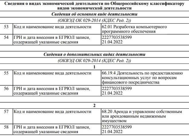 Flat City: отзывы о компании в 2022 году