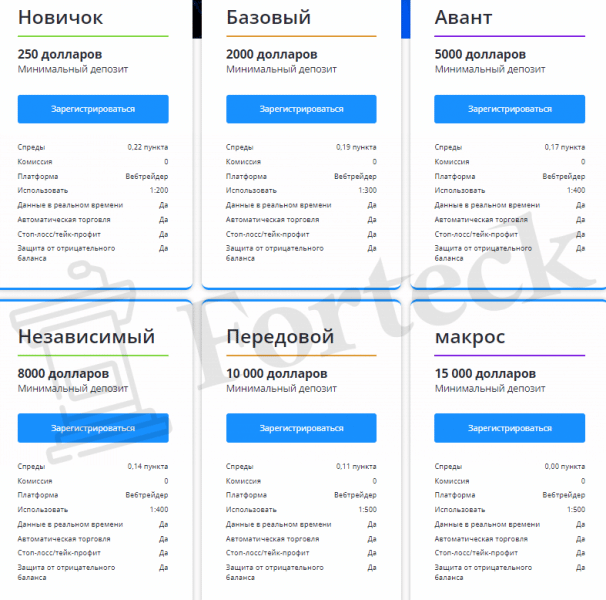 InnoTrade – брокер с черными намереньями