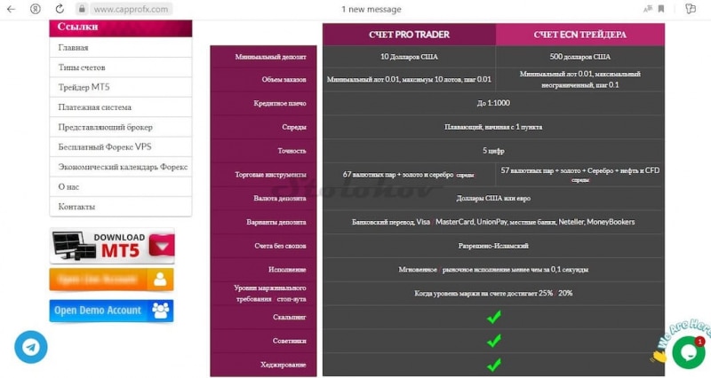 Реальные отзывы о компании Cappro FX: честный брокер или лохотрон?