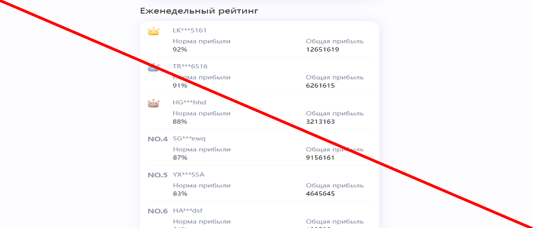 UB ФУТБОЛ отзывы и обзор проекта