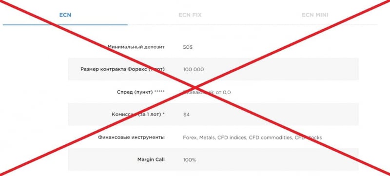 ECN.Broker отзывы 2022 — брокерская компания ecnbroker.site - Seoseed.ru