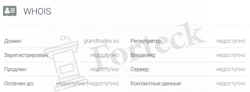 GrandTrade Pvt Ltd – очередное творение жуликов