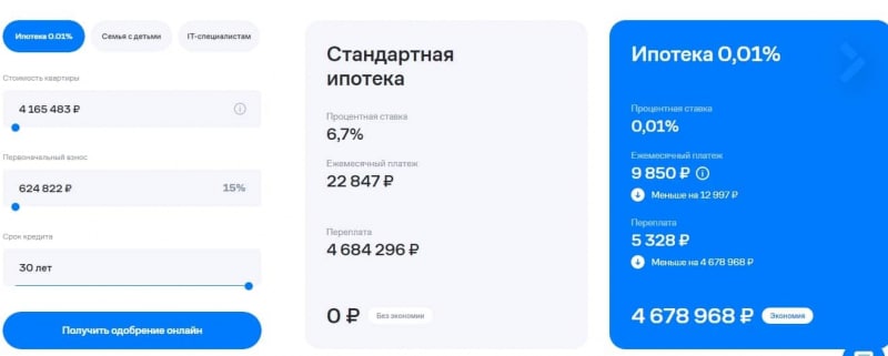 Группа «Самолет» — отзывы клиентов о компании samolet.ru - Seoseed.ru