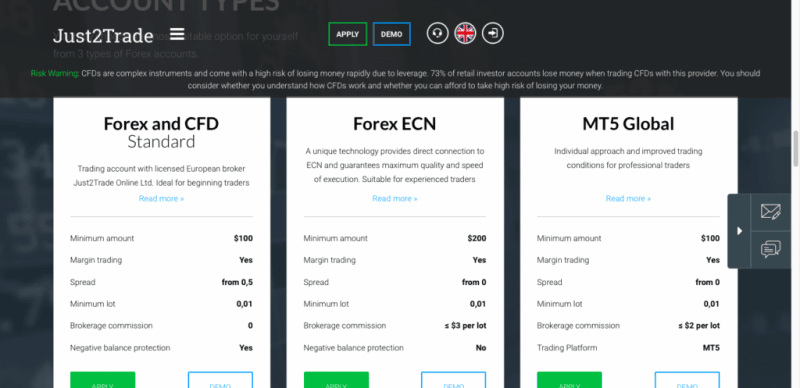 Just2Trade отзывы, черный брокер или нет? Проверка и обзор!