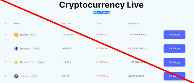 Uniswap Wallet – обзор хайпа на лохотрон, отзывы