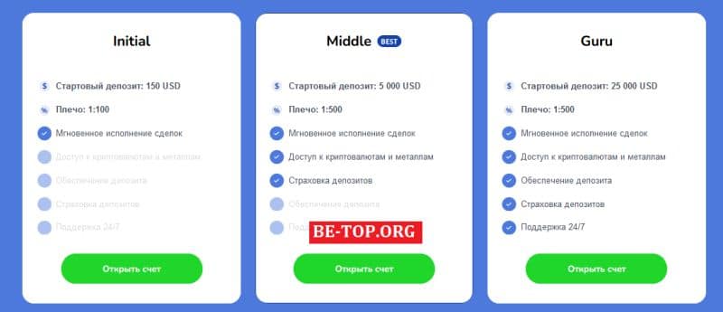 Обзор и отзывы о брокере Tride Avor, вывод денег, мошеннические схемы