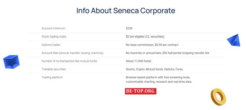 Инвестирование в Seneca Corporate или как потерять свои деньги. Отзывы клиентов