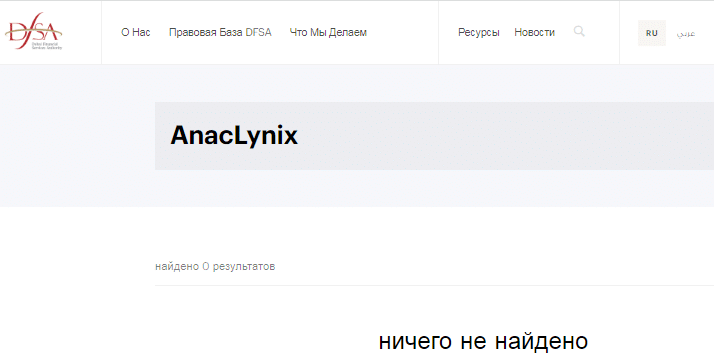 Проект AnacLynix — отзывы, разоблачение