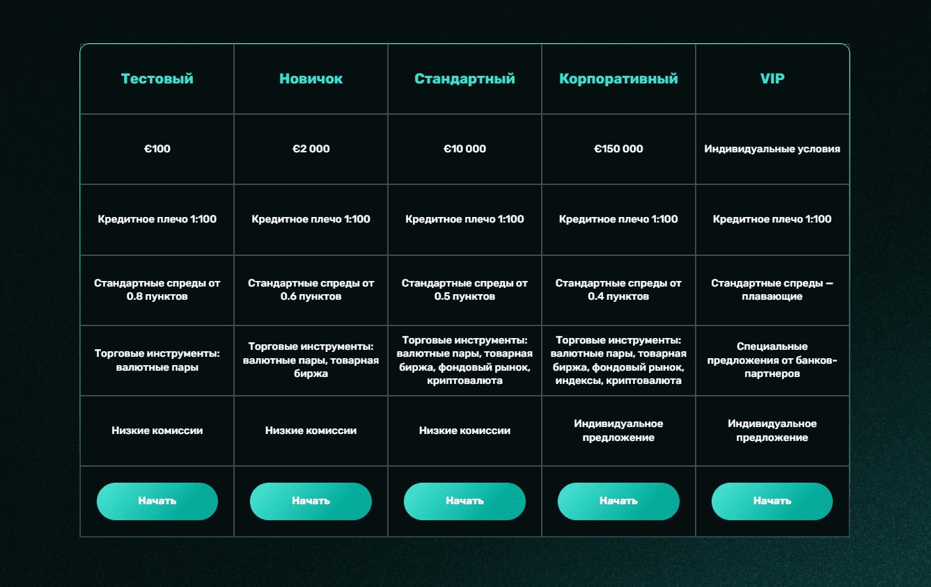 Bemo Investment Firm LTD отзывы, вывод средств, торговые условия