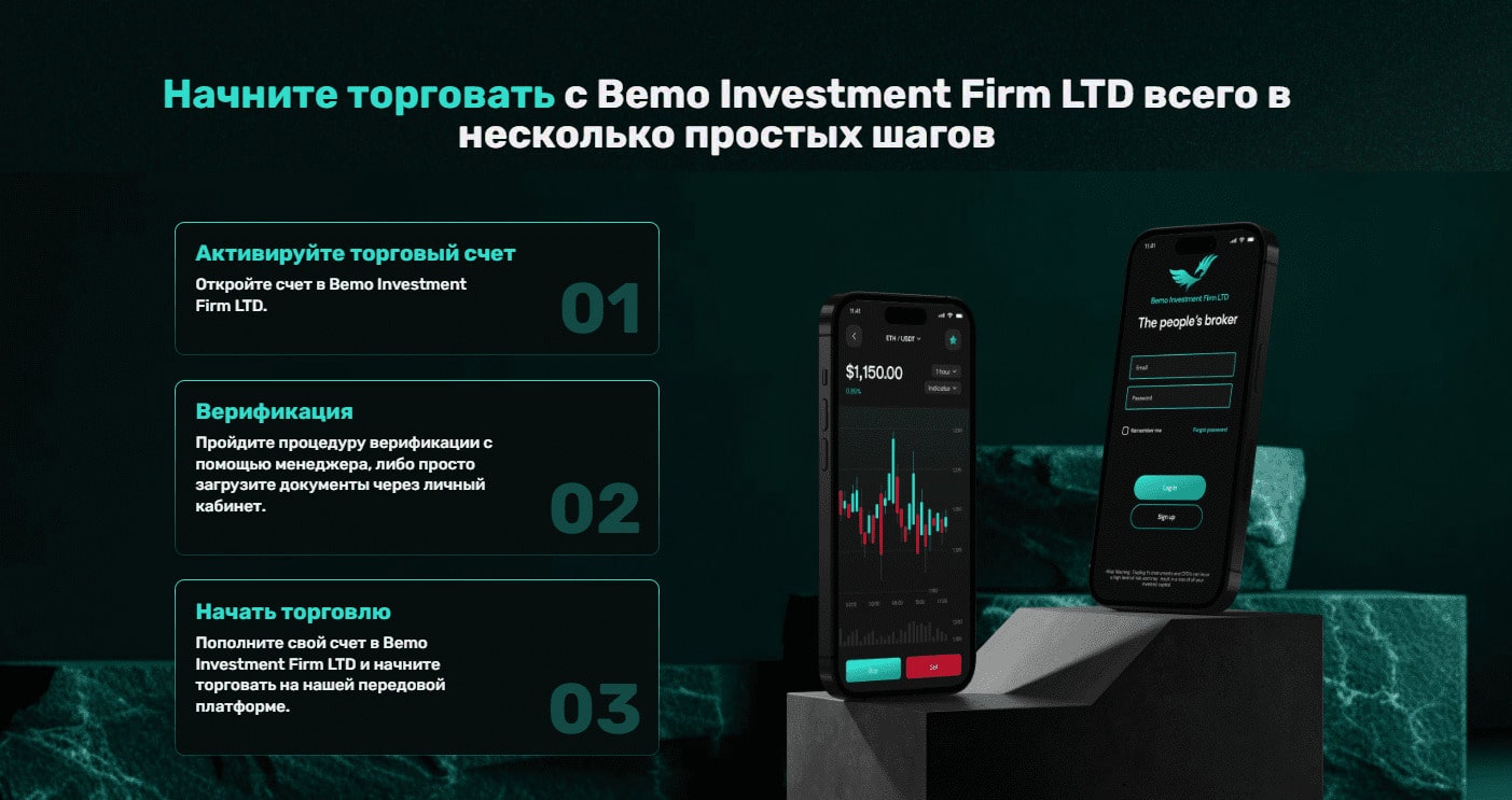 Bemo Investment Firm LTD отзывы, вывод средств, торговые условия