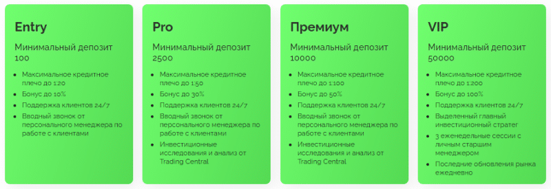 Проект Richinxin — отзывы, разоблачение