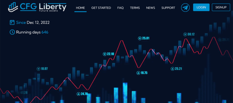 CFG Liberty Limited отзывы. Обман?