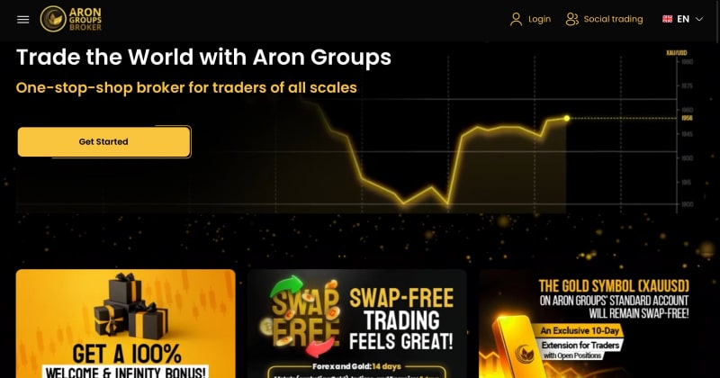 Aron Groups отзывы. Лжеброкер?